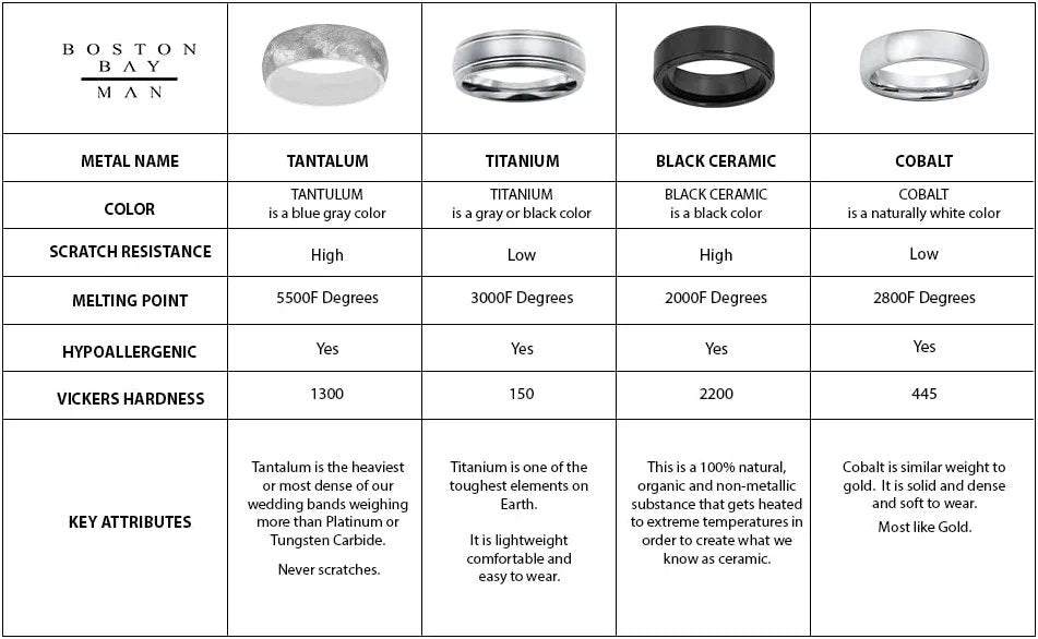 Cobalt Chrome 7mm High Polish Low Dome Classic Finish Fashion or Wedding Band Ring